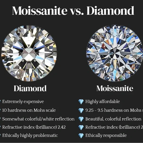 1 CT Moissanite Solitaire Size 6 - Picture 7 of 8